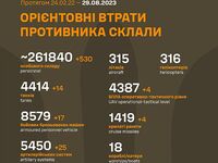 Генштаб ВСУ опубликовал данные о потерях армии РФ на 552-й день войны